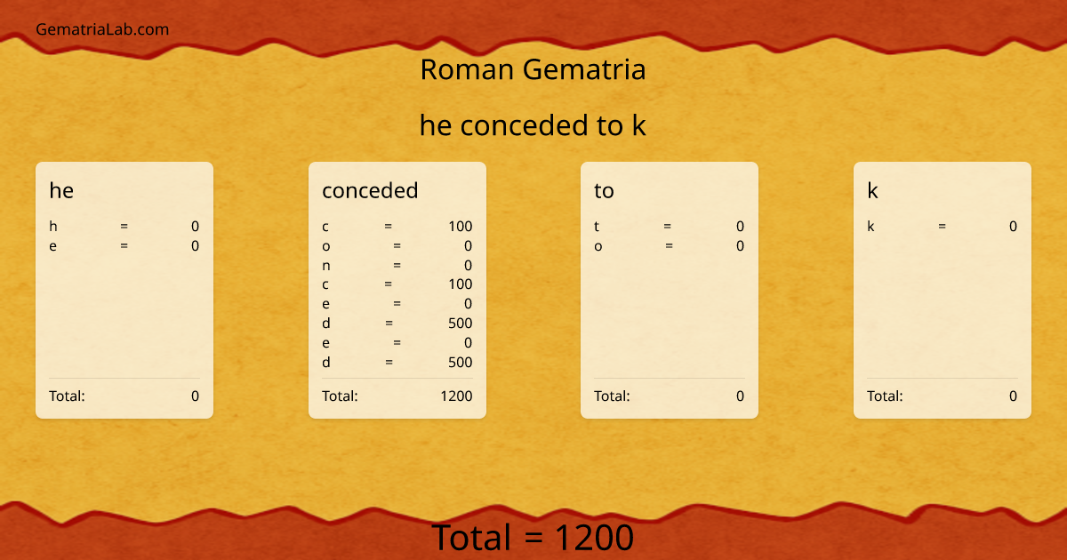 he conceded to k in roman Gematria
